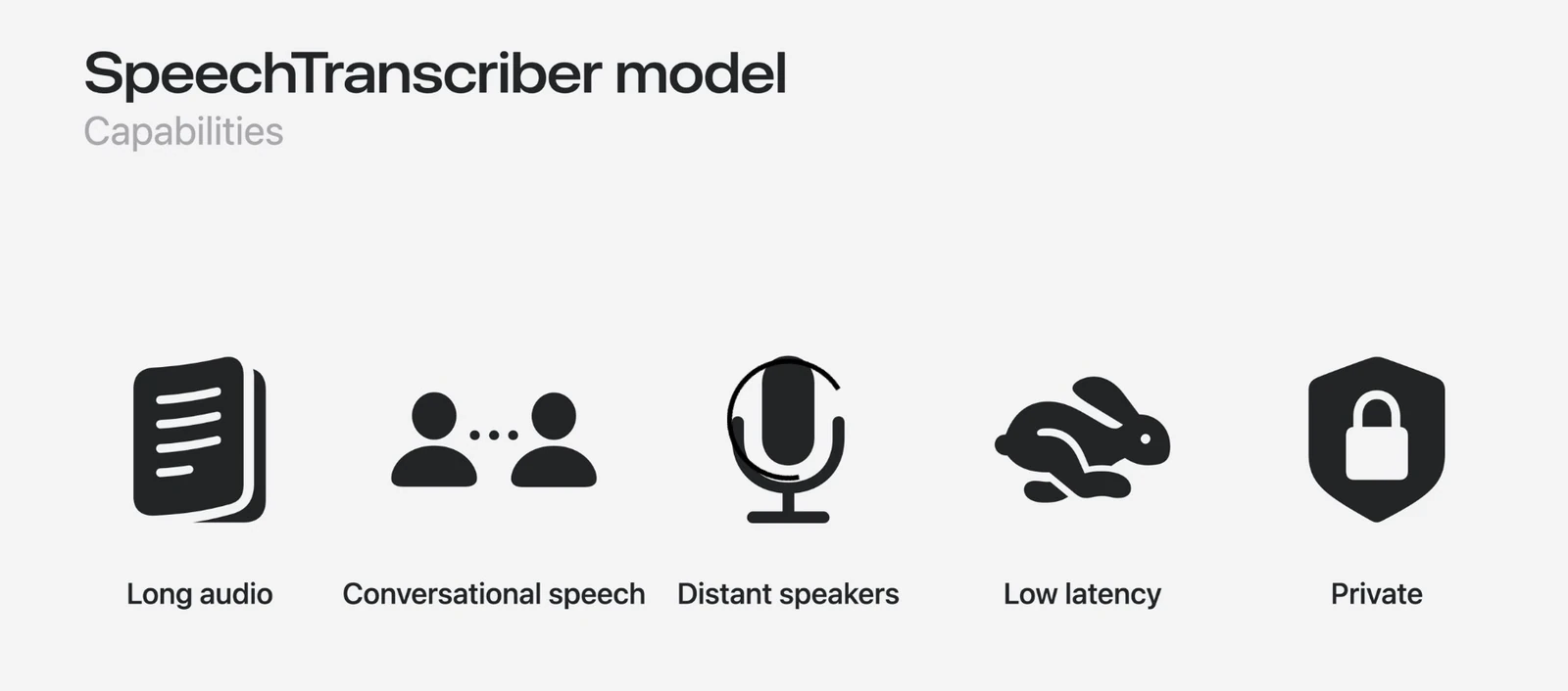 Diapositiva d’Apple de la WWDC25 amb les capacitats del model SpeechTranscriber: àudio llarg, parla conversacional, parlants llunyans, baixa latència i privacitat